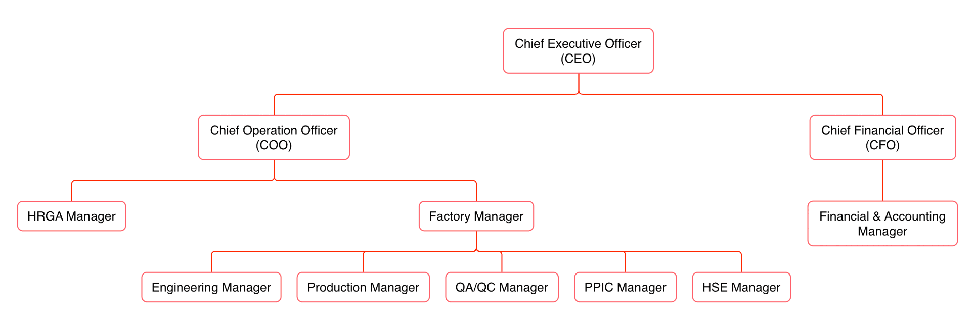 GAJA structure organization